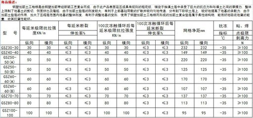 【钢塑双向土工格栅 最低价土工格栅 可提供施工技术支持】价格,厂家,图片,土工格栅,合肥华福土工合成材料-