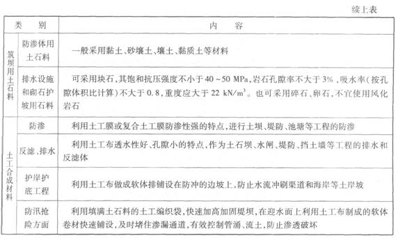 2014一级建造师水利知识点:建筑材料中筑坝用土石料的应用_建设工程教育网
